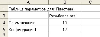 Вид таблицы параметров.