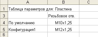Вид таблицы параметров после форматирования ячеек.